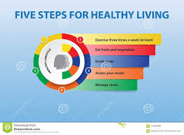 Healthy Living Chart Never Sick Again Diagram Health Care Tips