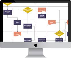 Easy Flowchart Software Online Charts Collection