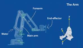 robot framework in python javatpoint