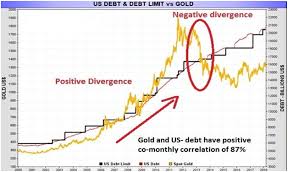 Gold Mounting Us Debt And Its Implication On Gold Prices