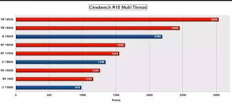 Which Companys Processors Are Better Amd Or Intel Quora