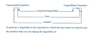 11 5 logarithmic functions