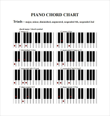 Piano Chord Chart To Print In 2019 Piano Piano Chart