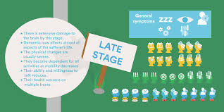 Many things can cause dementia. Stages Of Dementia The 3 Stage And The 7 Stage Models Kindly Care