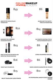 dupe vs high end makeup