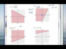 Graph Linear Inequalities Self Quiz