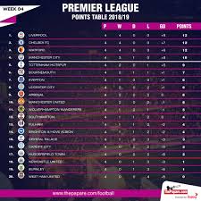 Premier League Points Table Week 4 Thepapare Com