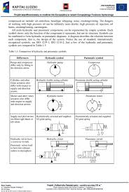 Academic Textbook Fluid Power Control Systems The Lecture
