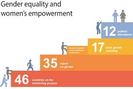 Development Effectiveness And Gender Equality Oecd