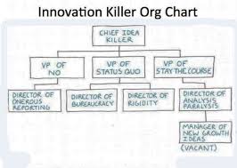 Innovation Killer Organization Chart Best Sales Talent