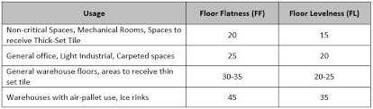 floor flatness
