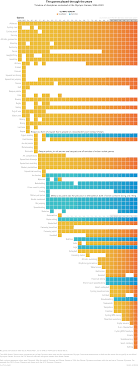 every olympic sport in one chart
