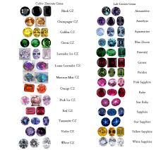 Cubic Zirconia Gems And Lab Grown Gems Birthstone Gems