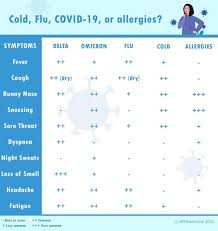 covid 19 allergies common cold and
