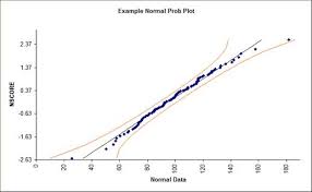 Sigmaxl Normal Probability Plots In Excel Using Sigmaxl
