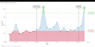 Vizlib Line Chart What Is A Line Chart And How To Use It