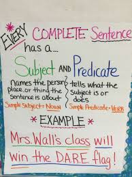 Subject And Predicate Anchor Chart Subject Predicate
