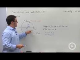 Parametric Equations For A Circle You