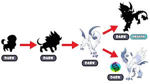 The Evolution Of Absol And Alolan Form Future Pokemon Evolution