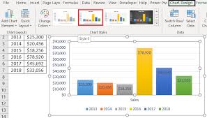 Change Chart Style In Excel How To Change The Chart Style