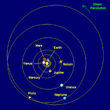 Overview Of The Solar System