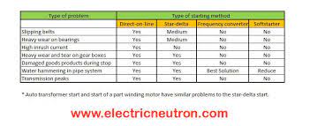 electric motor starter method