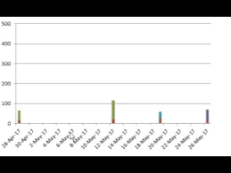 Thin Skinny Columns In Column Chart Ms Excel Problem Solved