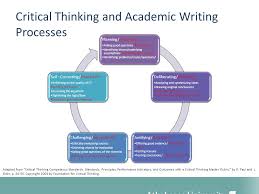 Applied Disciplines  A Critical Thinking Model for Foundation for Critical Thinking