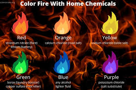 How To Make Colored Fire At Home