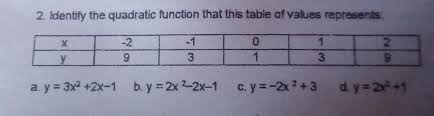 2 Identify The Quadratic Function That