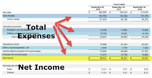 net income formula how to calculate