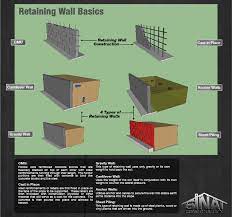 Retaining Wall Construction And Types