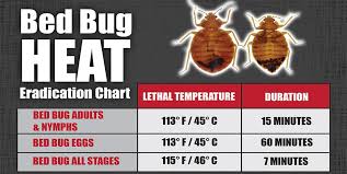 bed bug heat info bed bug heaters