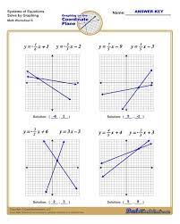 Equations Worksheet Linear Equations