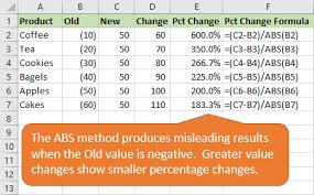 calculate percene change for