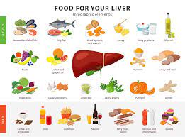 good liver