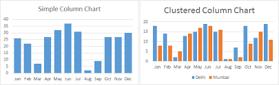 Clustered Column Chart In Excel