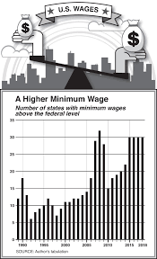 Hiking Minimum Wage Wont Enhance Economic Mobility Or