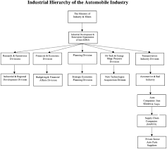 The site owner hides the web page description. Industrializing An Oil Based Economy Evidence From Iran S Auto Industry Movahed 2020 Journal Of International Development Wiley Online Library