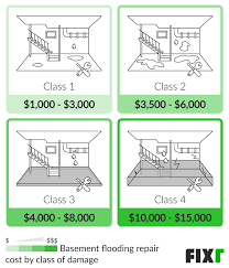 Flooded Basement Cleanup Cost