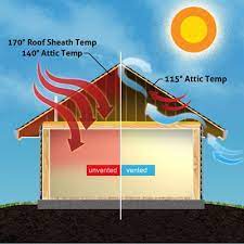 how to install a solar attic fan