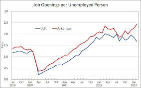 arkansas employment and unemployment