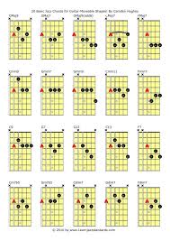 How To Start Getting Into Jazz Guitar 10 Tips Jazz Guitar