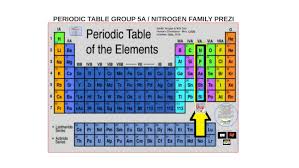 periodic table group 5a by emily yeager