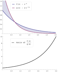 To understand why the value of g is so location dependent, we will use the two equations above to derive an equation for the value of g. Monotone Likelihood Ratio Wikipedia