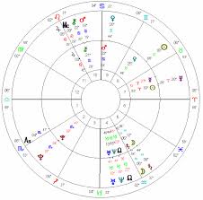 A Look At A Progressed Chart Joseph Hong Astrologer