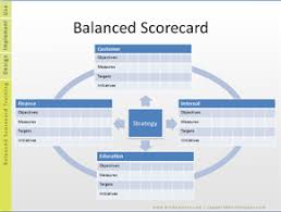 20 Balanced Scorecard Examples With Kpis Templates Free