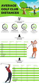 distances for golf clubs aec info