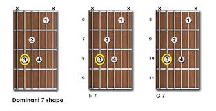 Guitar Chords Chart For Beginners Free Pdf Download