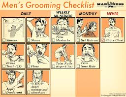 Mens Grooming Checklist The Art Of Manliness